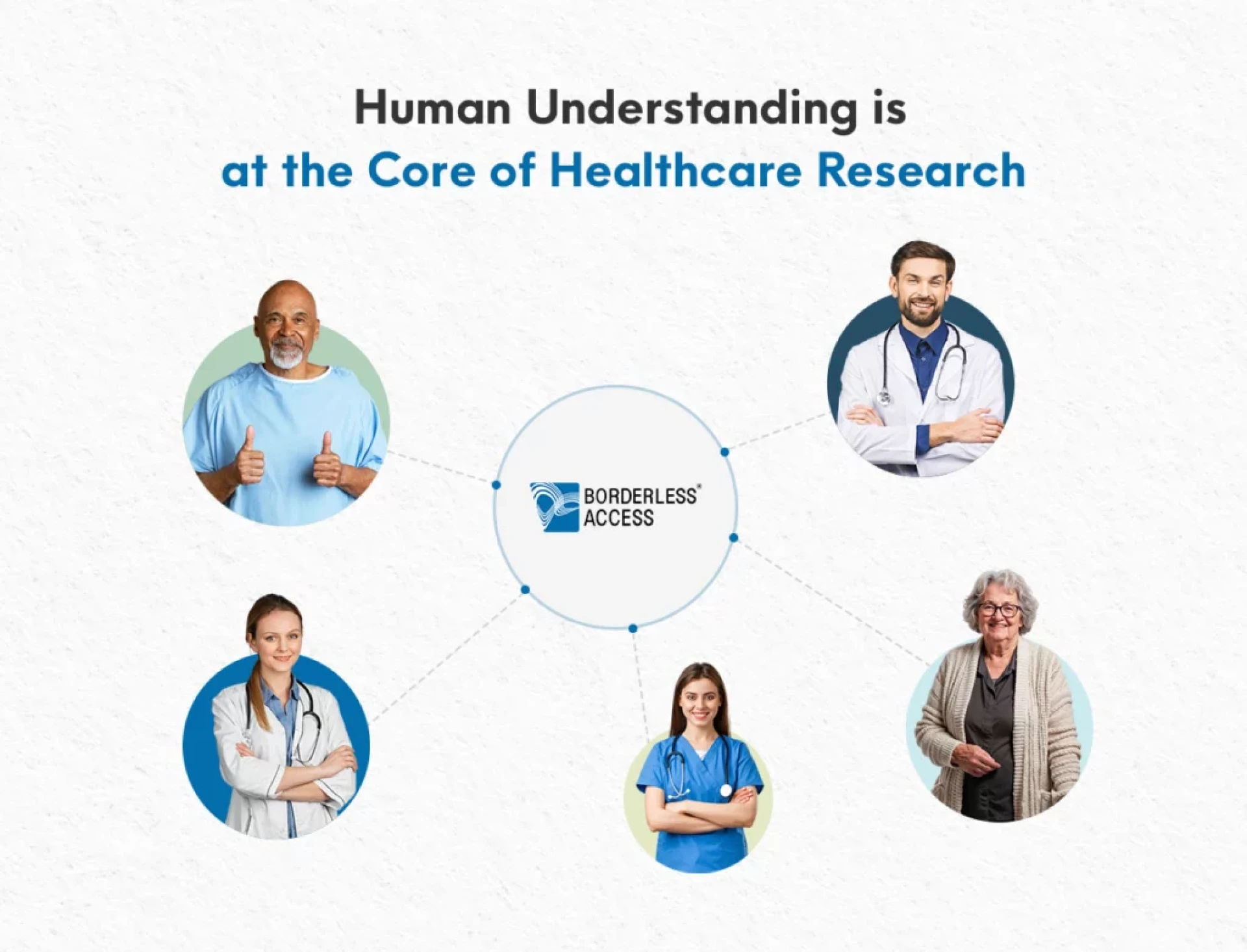 Transforming Healthcare Decisions with High-Quality Market Insights