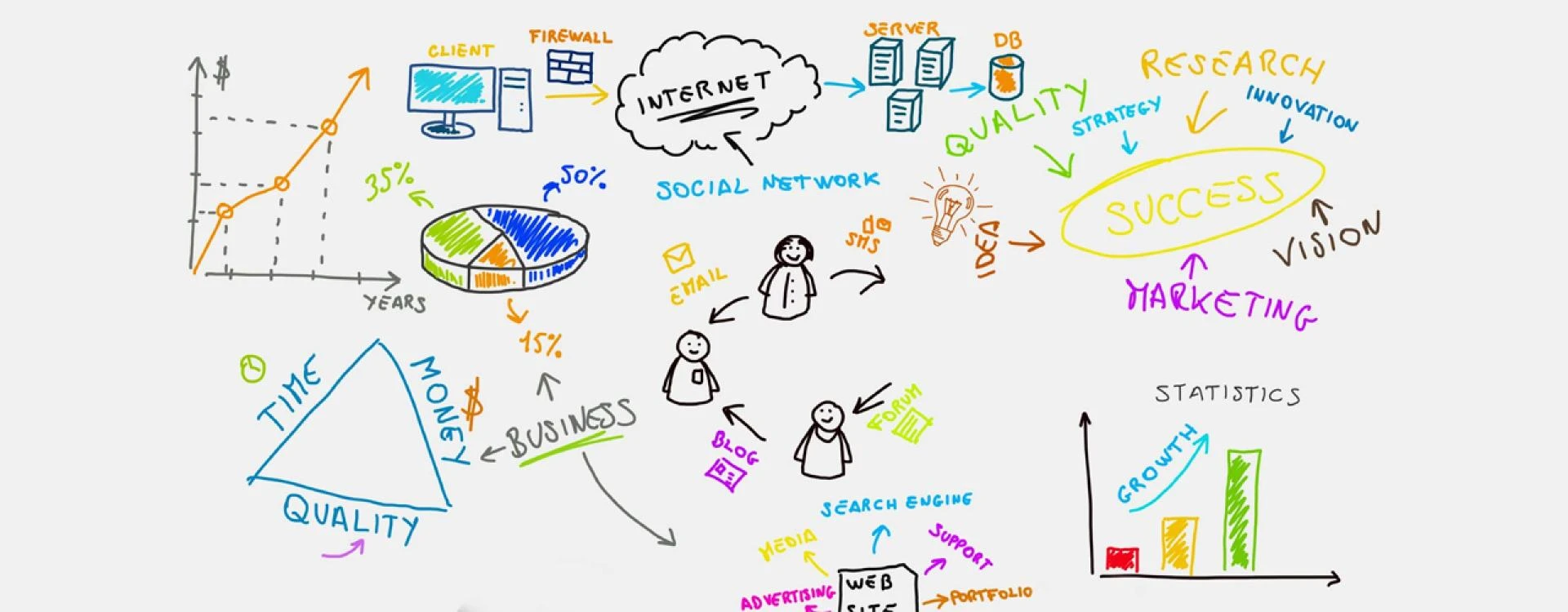 Enhance Your Online Presence with the Top-Notch SEO Company in Noida