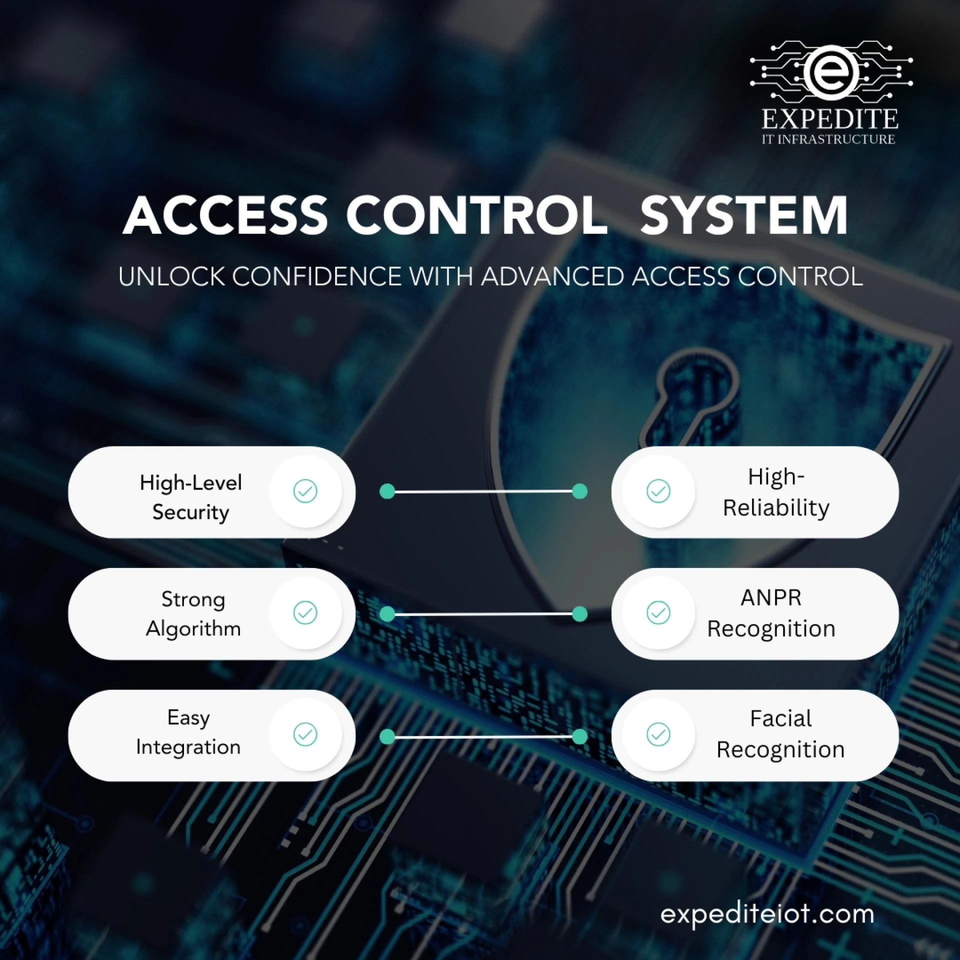 Access Control Systems That Set New Standards in Bahrain Security