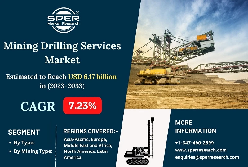 Mining Drilling Services Market Share 2023, Growth, Industry Trends, Key Manufacturers, Business Challenges and Forecast Analysis Till 2033