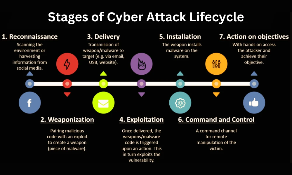 What Is Attacker Lifecycle Protection? A Complete Beginner’s Guide