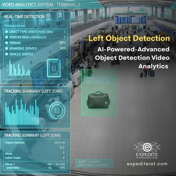 Video Analytics Object Detection: Enhancing KSA's Surveillance Capabilities