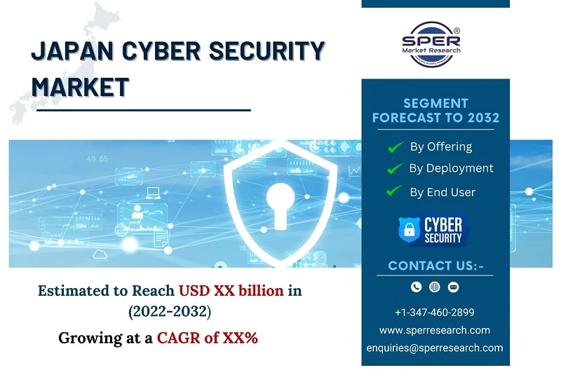 Japan Cyber Security Market Share 2023- Growth, Latest Trends, Analysis by Top Key Players, Revenue, Future Opportunities and Forecast Till 2022-2032