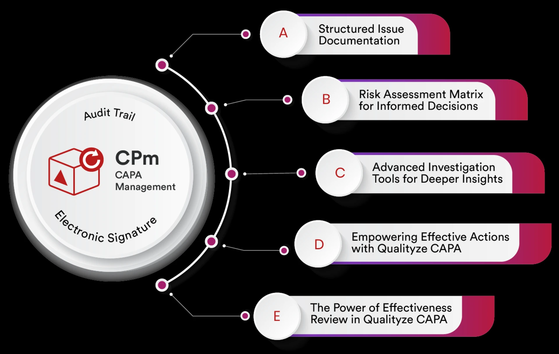 CAPA Management Software Qualityze – Streamline Corrective and Preventive Actions