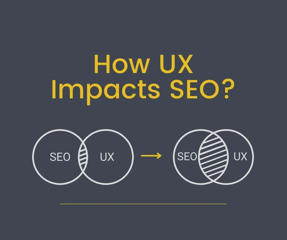 How UX Affects SEO