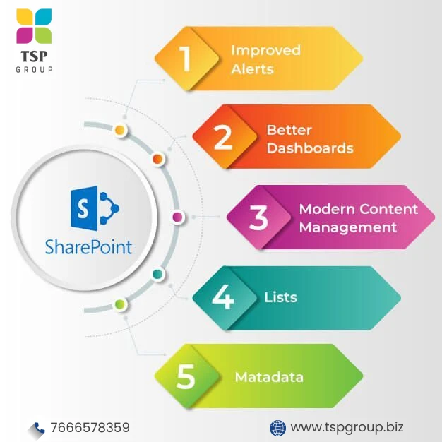SharePoint migration services Pune