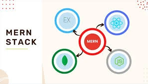 What Does It Take To Become A Mern Stack Developer? Know Now
