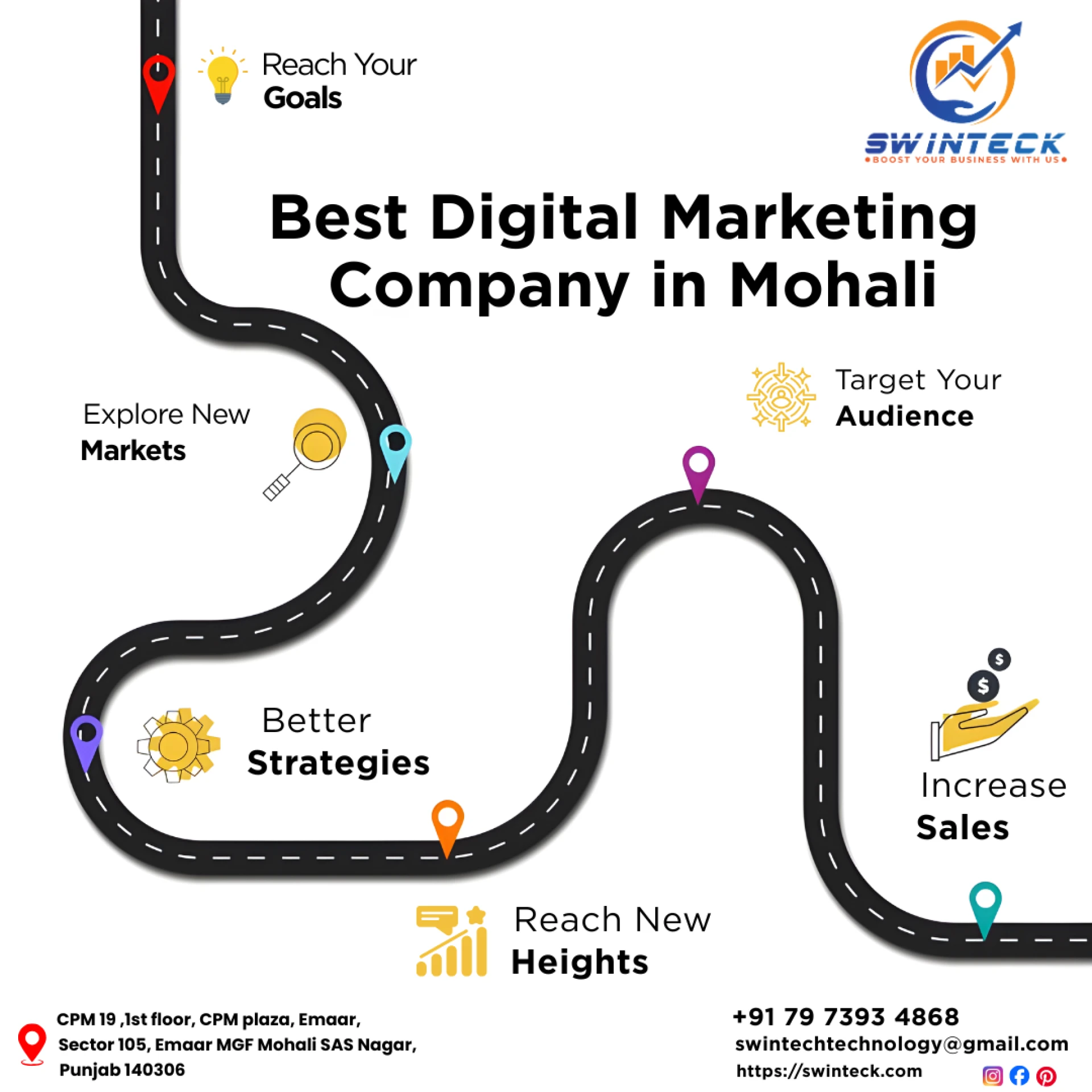Best Digital Marketing Company in Mohali