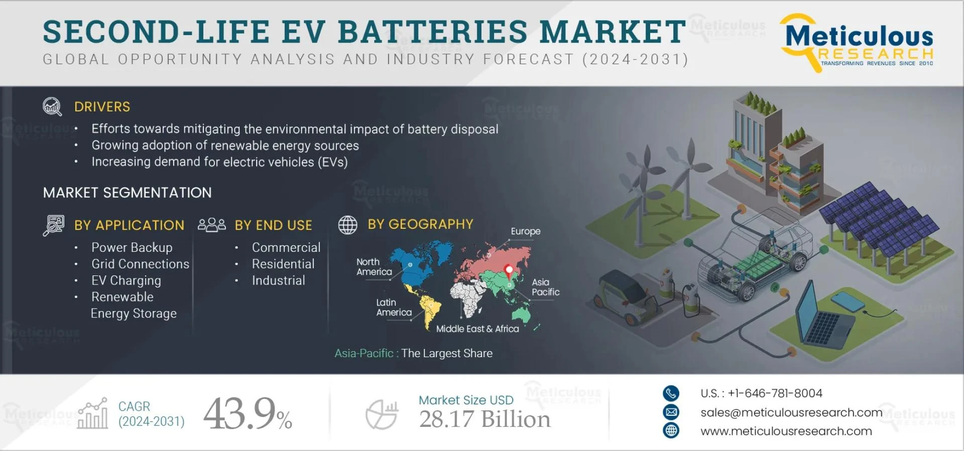 Draft: My Post TitleFrom Road to Grid How Old EV Batteries Are Powering a New Industry