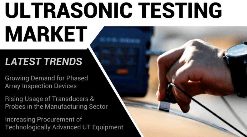 Ultrasonic Testing Market to Grow at 9.43% CAGR till 2027; Increasing Efforts to Augment Aircraft Sa