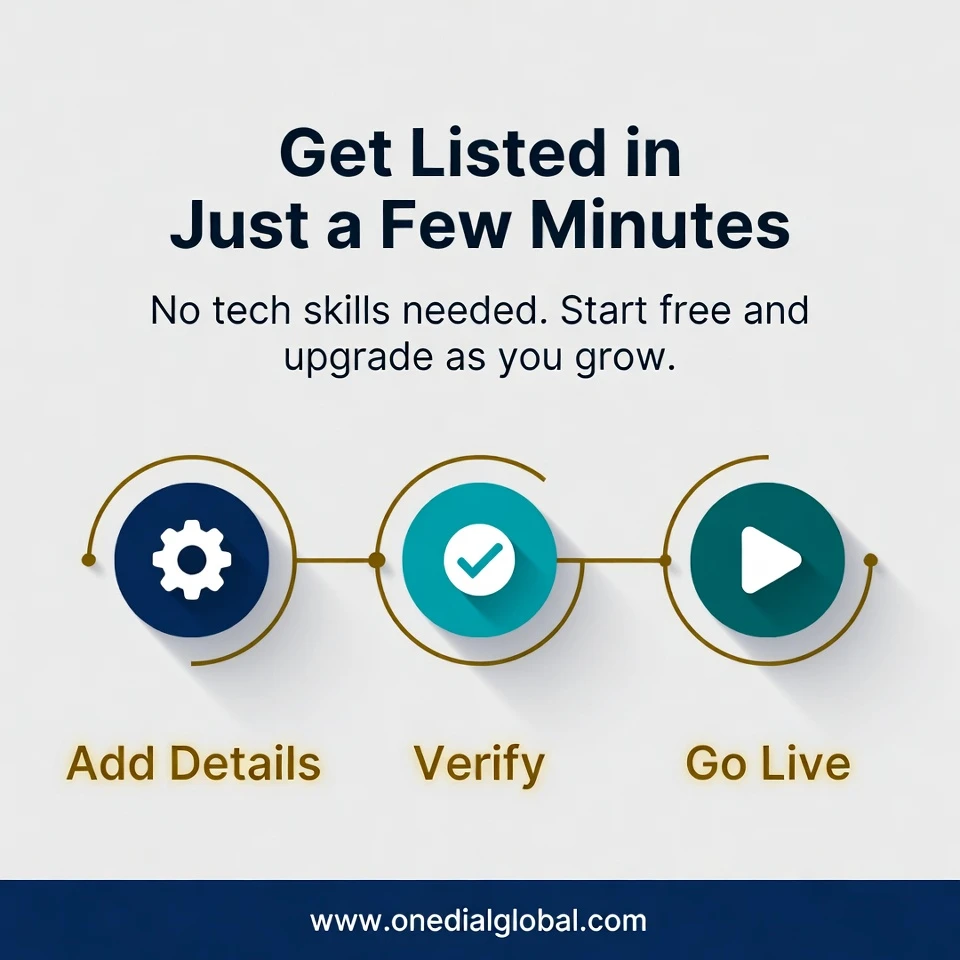 Create Free Business Profile Online – Get Noticed via One Dial Global