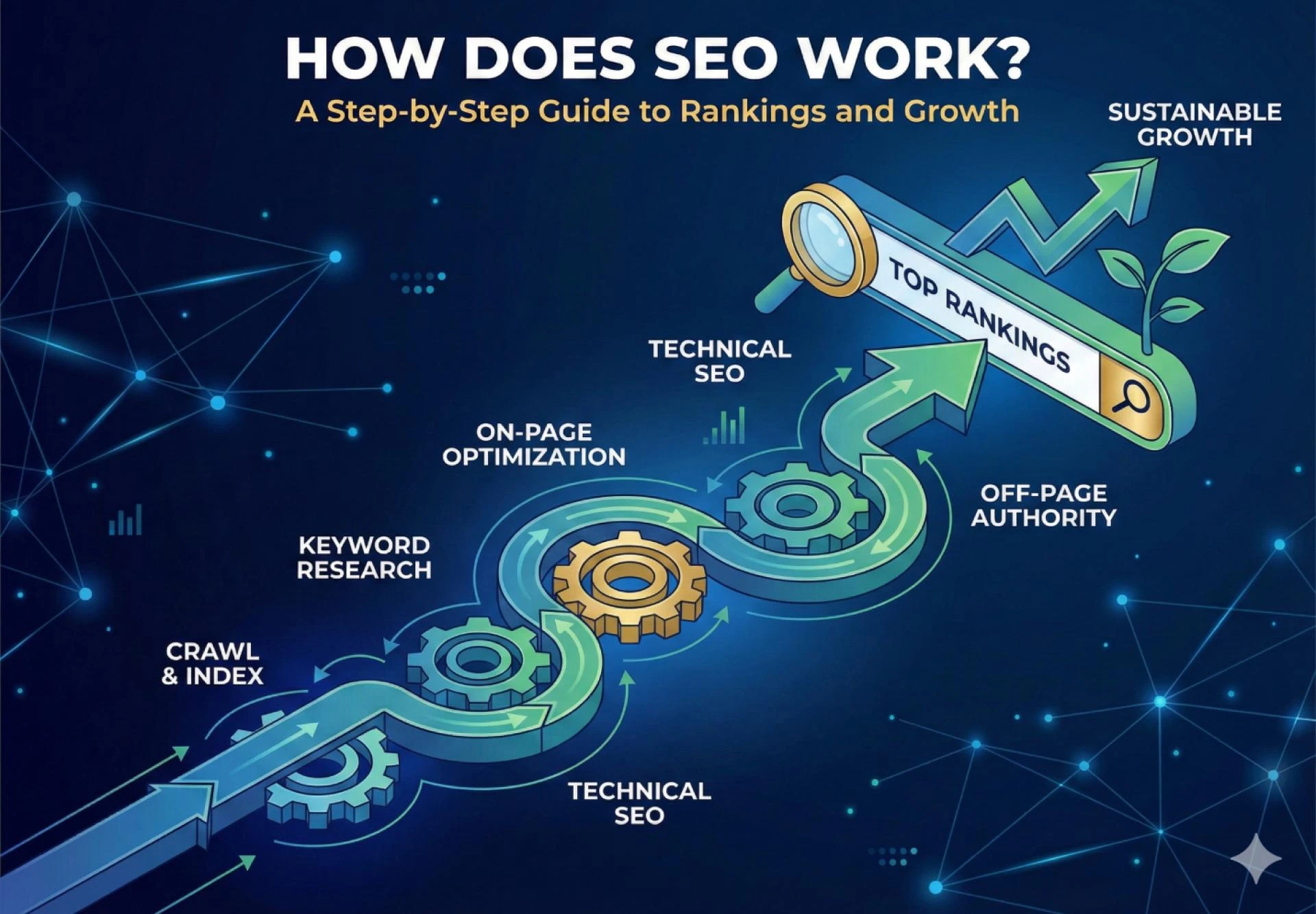 How Does SEO Work? Step-by-Step Guide to Rankings & Growth in 2026