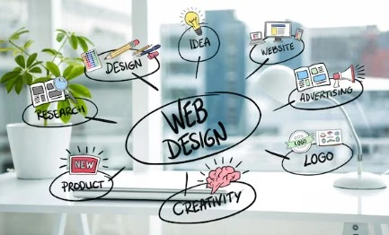 Best website designing company in Bangalore