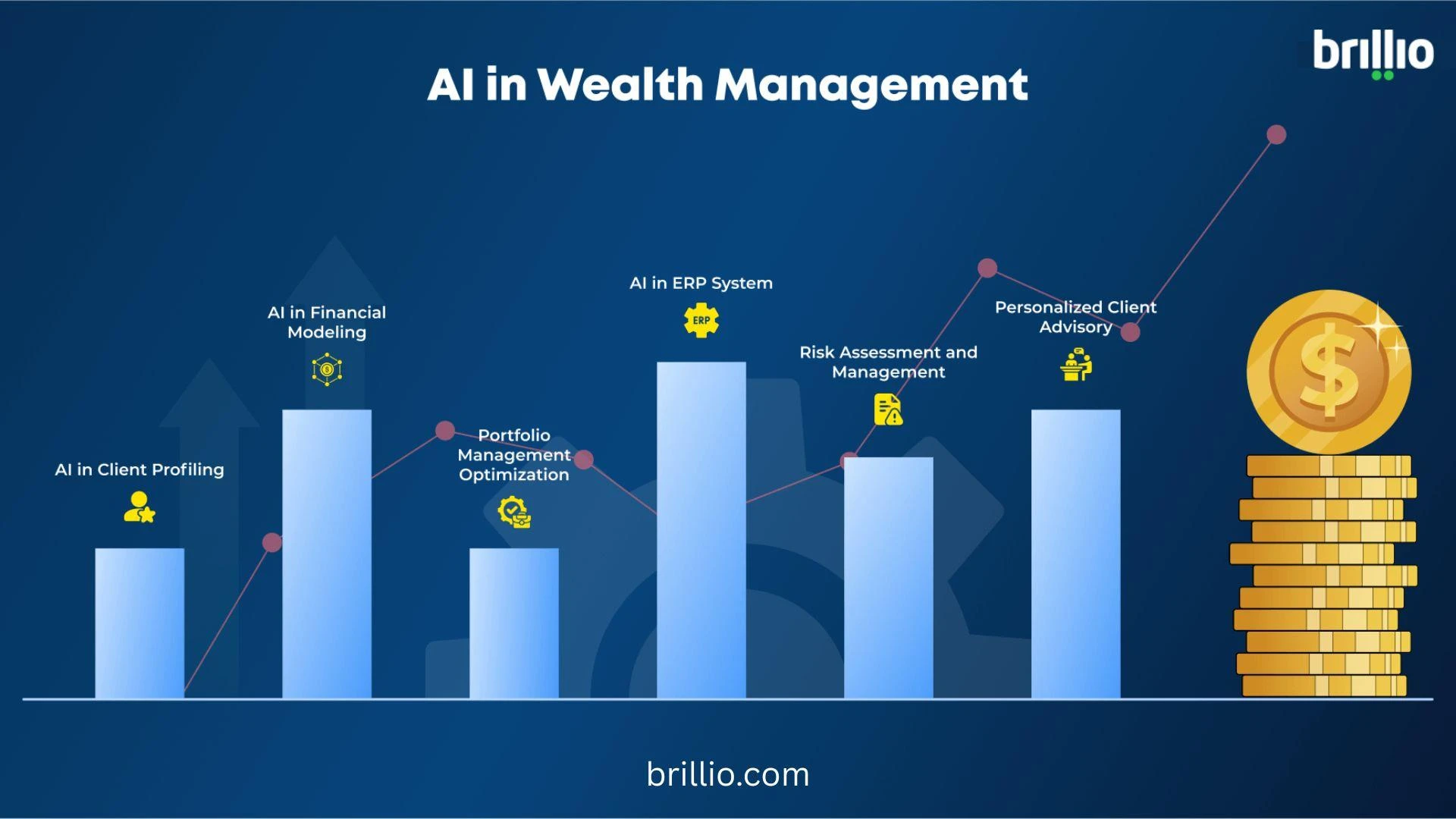 How Generative AI for Wealth Management Is Transforming the Future of Advisory Services