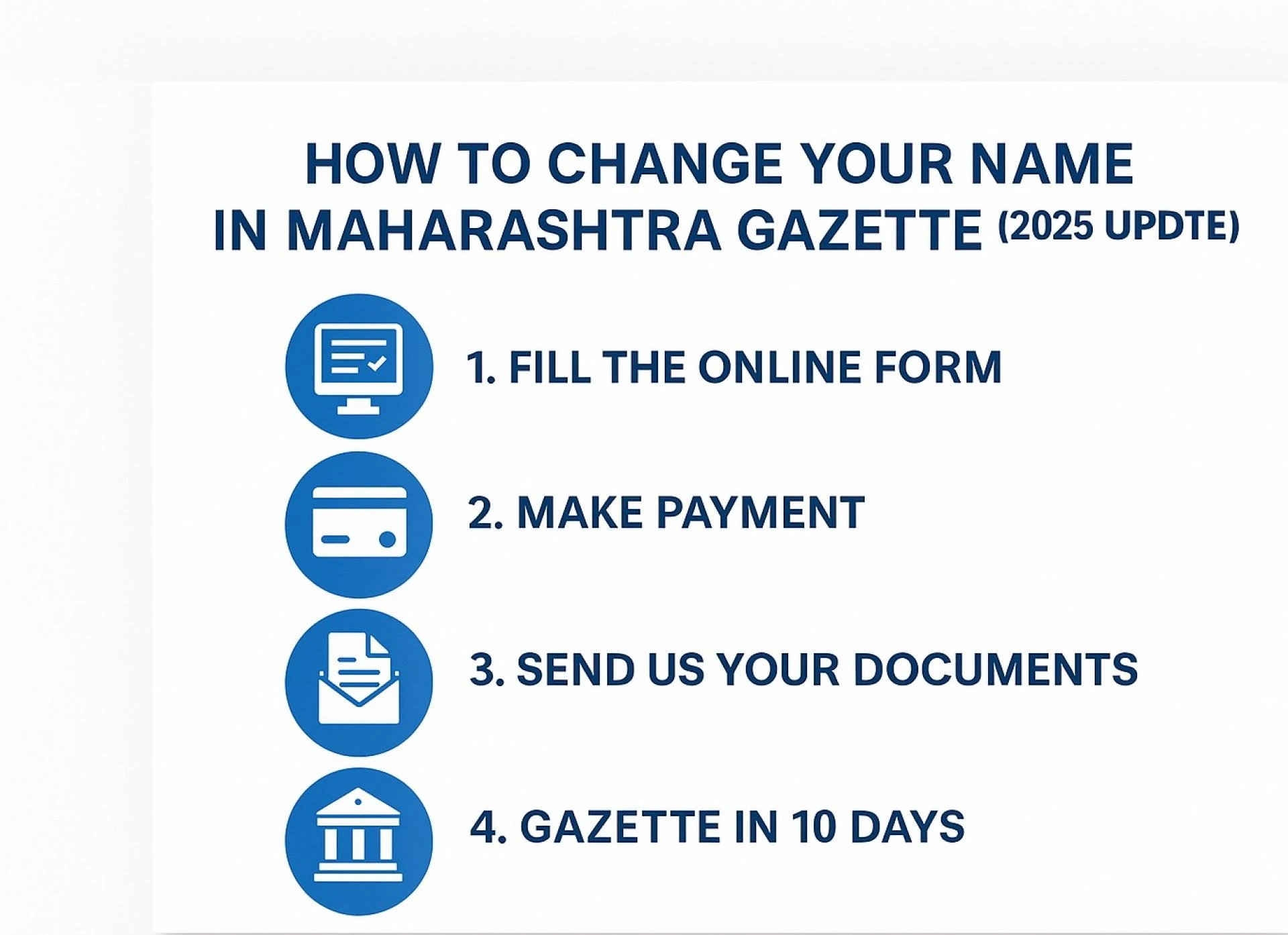 Name Change After Marriage in India: What Documents You Need (The Ultimate Guide)