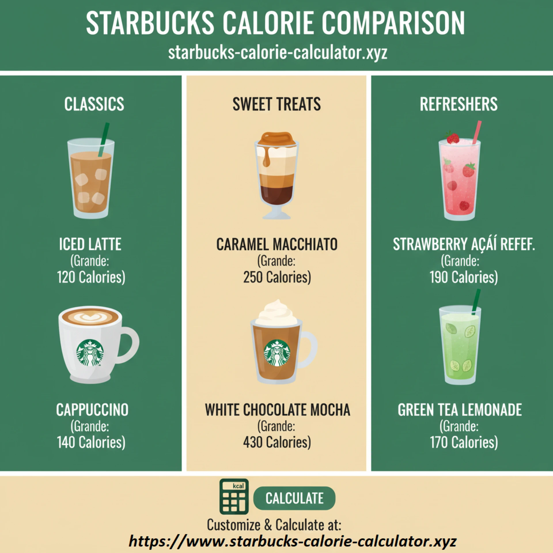 The Ultimate Guide to Starbucks Calorie Counting: Your Complete Nutrition Companion for Healthier Coffee Choices