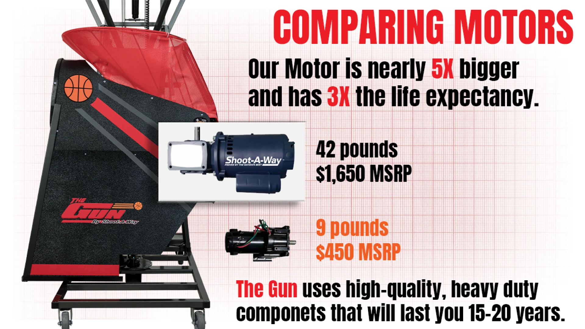How to Get the Most Value From a Home Basketball Shooting Machine- Tips for First-Time Owners