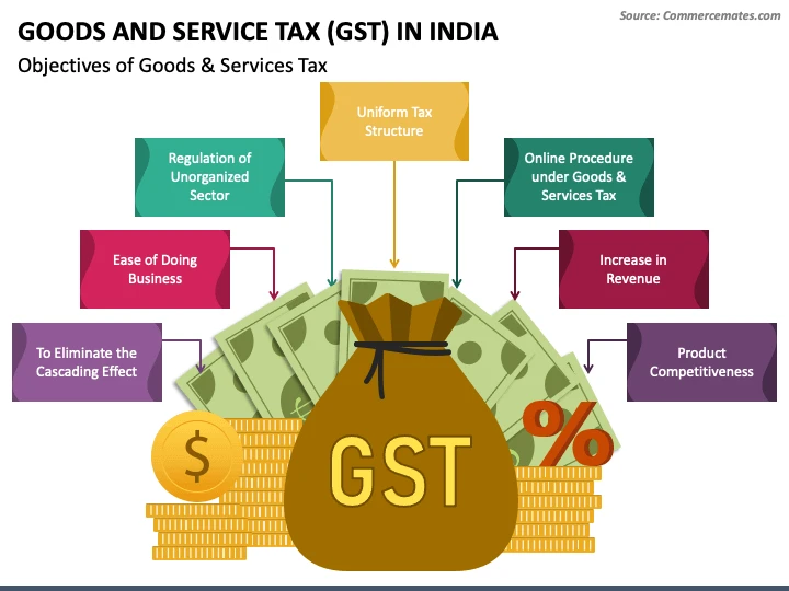 Understanding Goods and Services Tax in India: A Complete & Powerful Guide (2026)