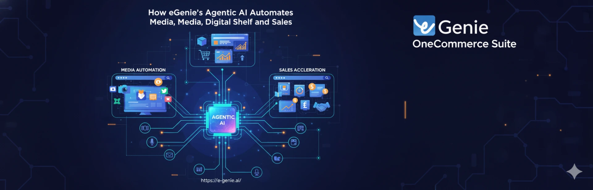 How eGenie’s Agentic AI Automates Media,  Digital Shelf and Sales