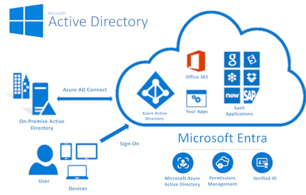 Active Directory Assessment: Why It’s Critical for Security in 2026
