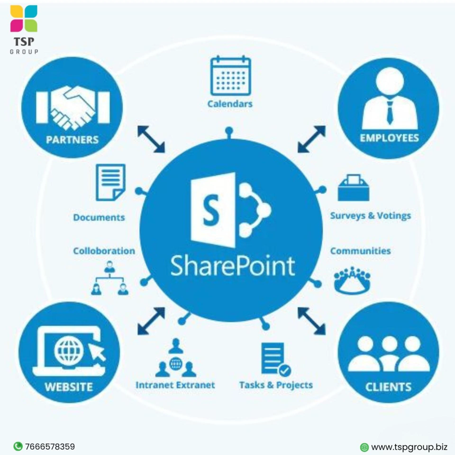 SharePoint consultant in Pune
