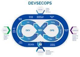 DevSecOps Services: Securing Software Delivery in a Fast-Moving Digital World
