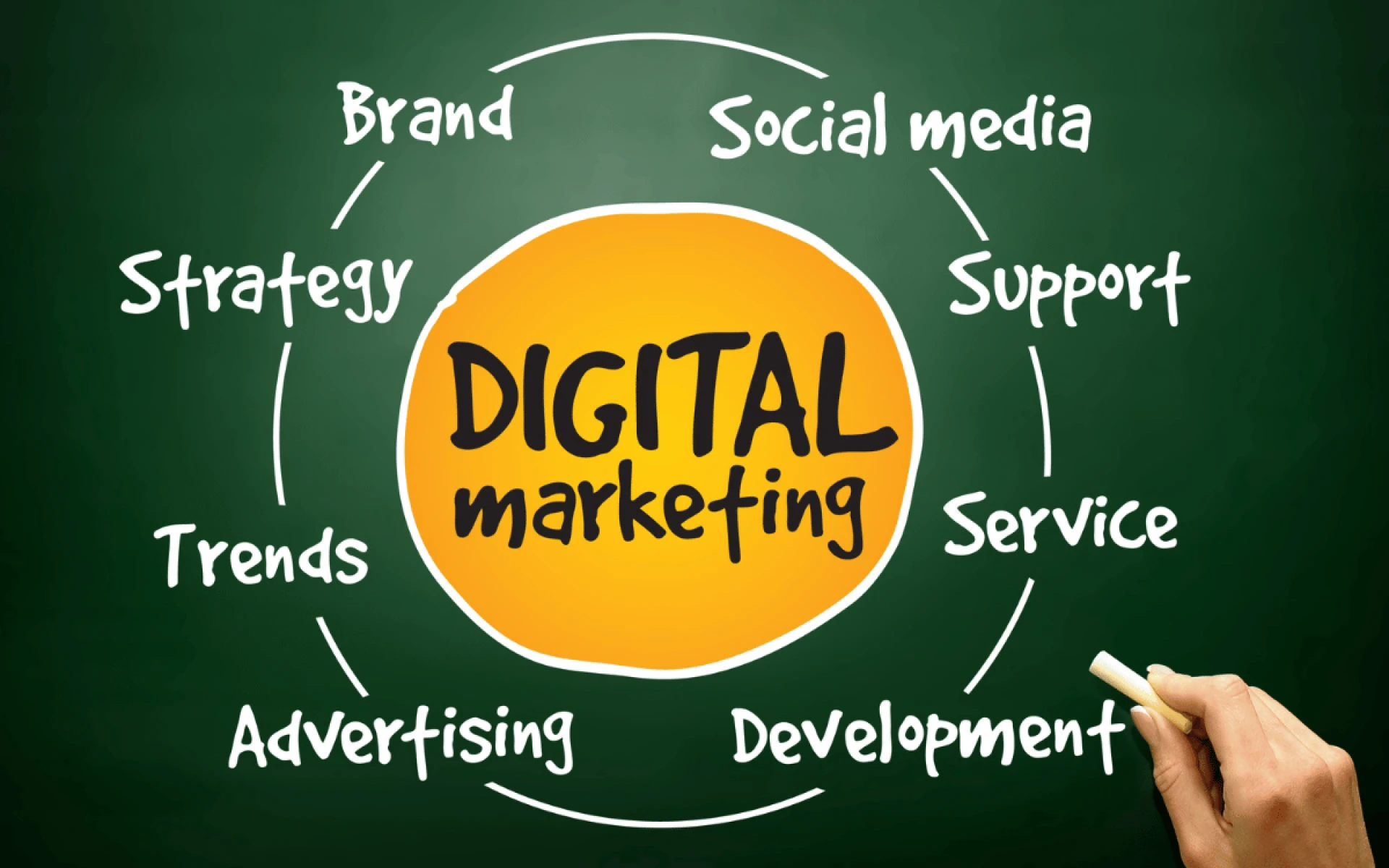 Common Challenges in Real Estate Digital Marketing (2025-2026 Edition)