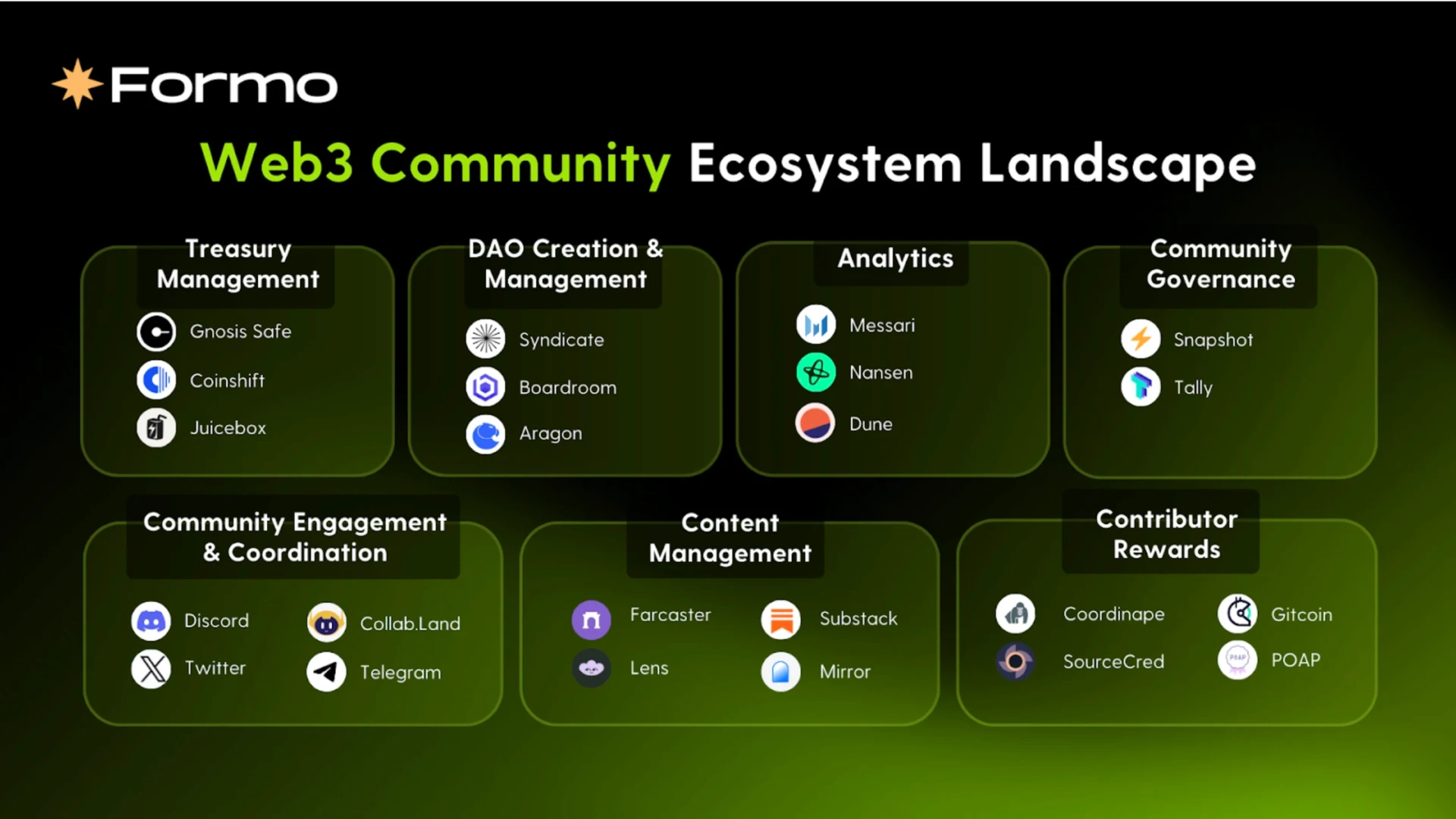 Crypto Marketing Services Explained: Strategies, Channels, and Results