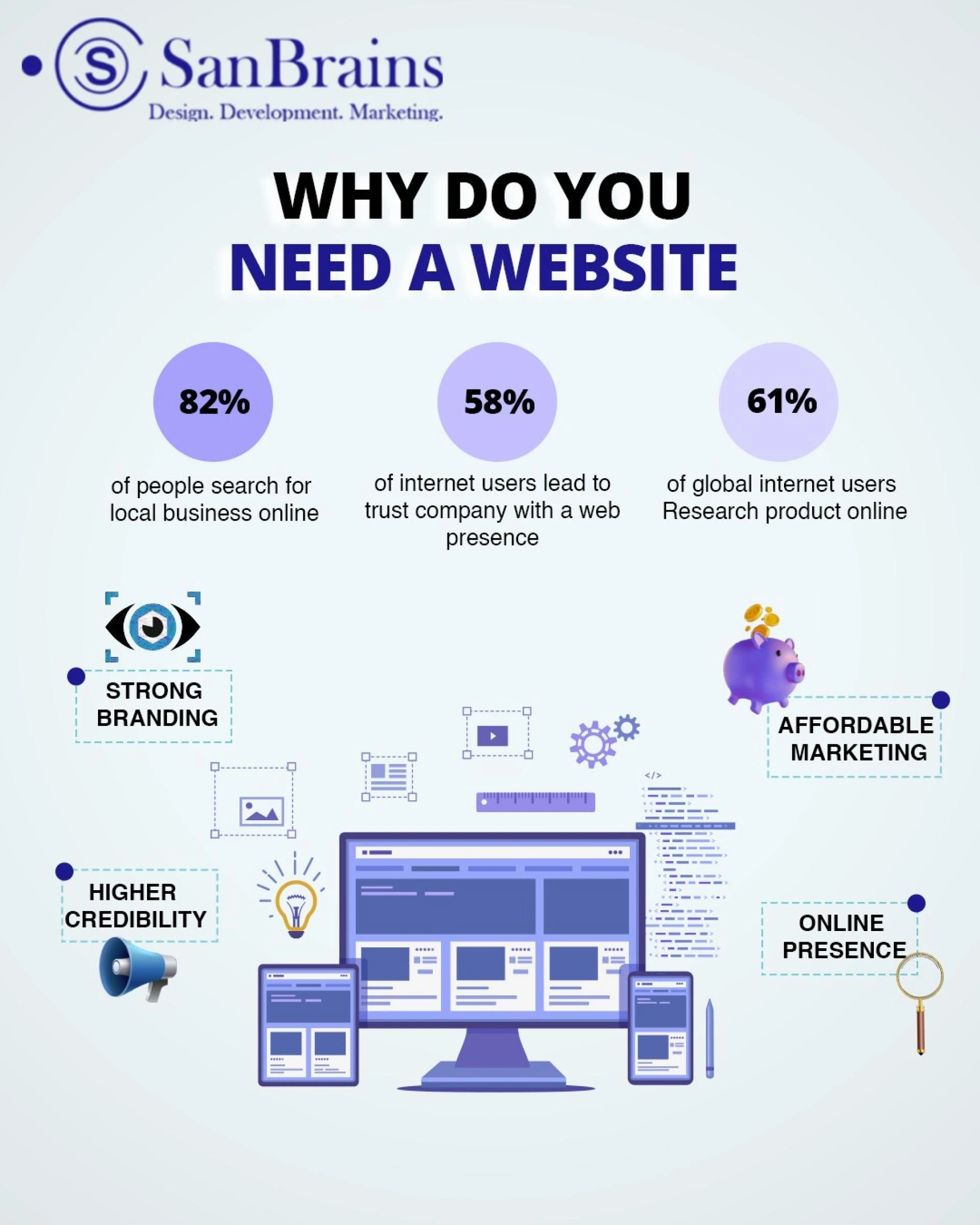 2026 Digital Marketing Playbook for Online Business Growth