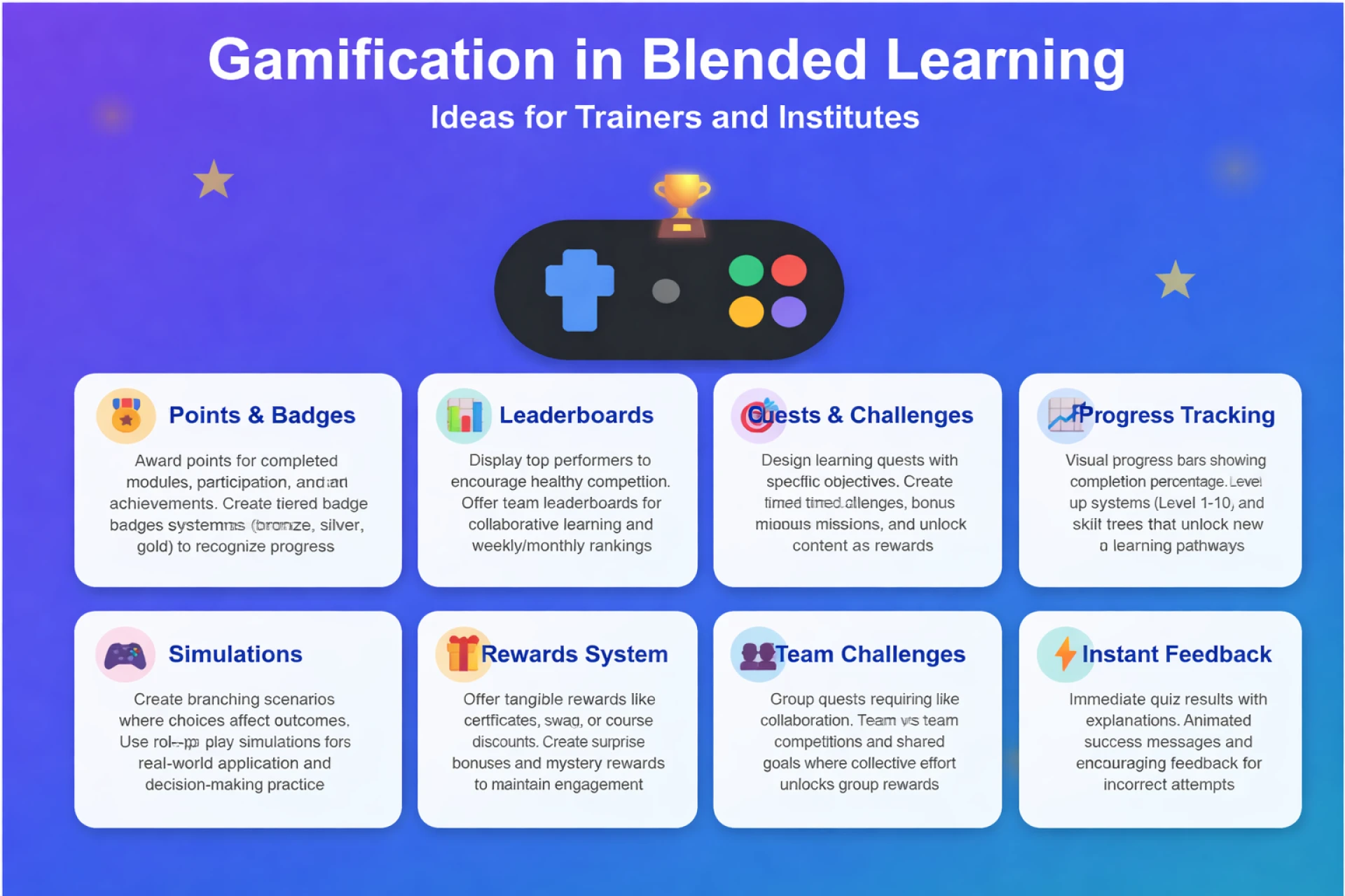 Gamification in Blended Learning: Driving Engagement, Retention, and Results