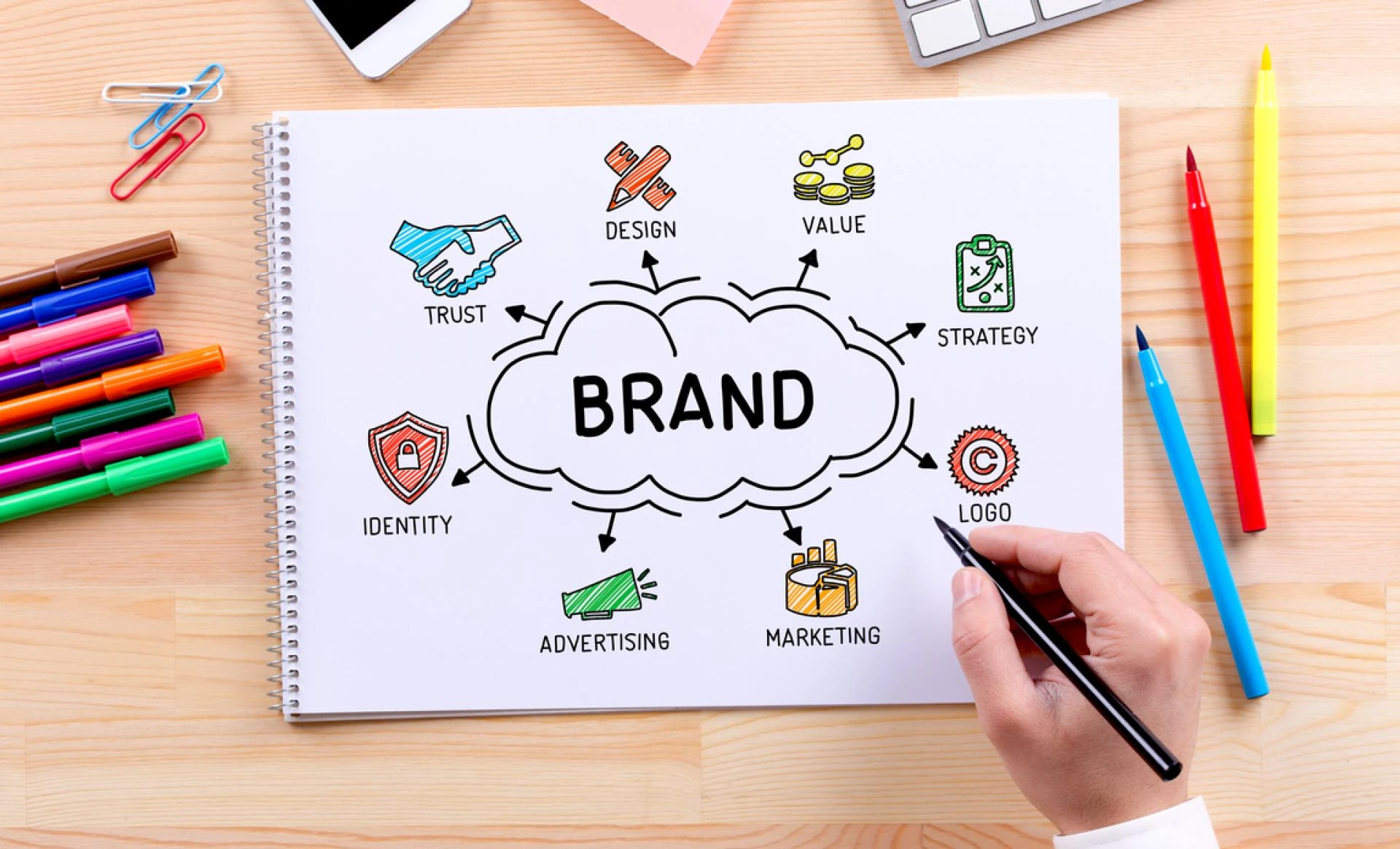 Boost Your Business Identity with the Best Branding Services in Solan