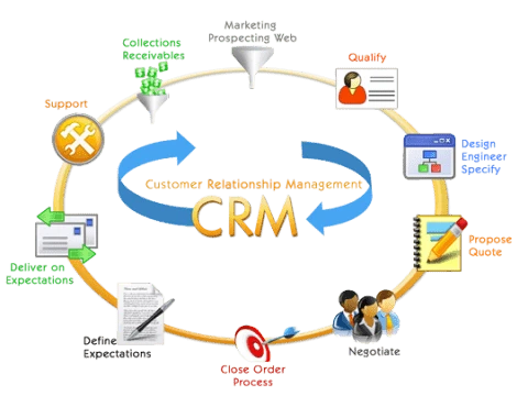 Why Data-Driven CRM Is Essential for Small Business Growth