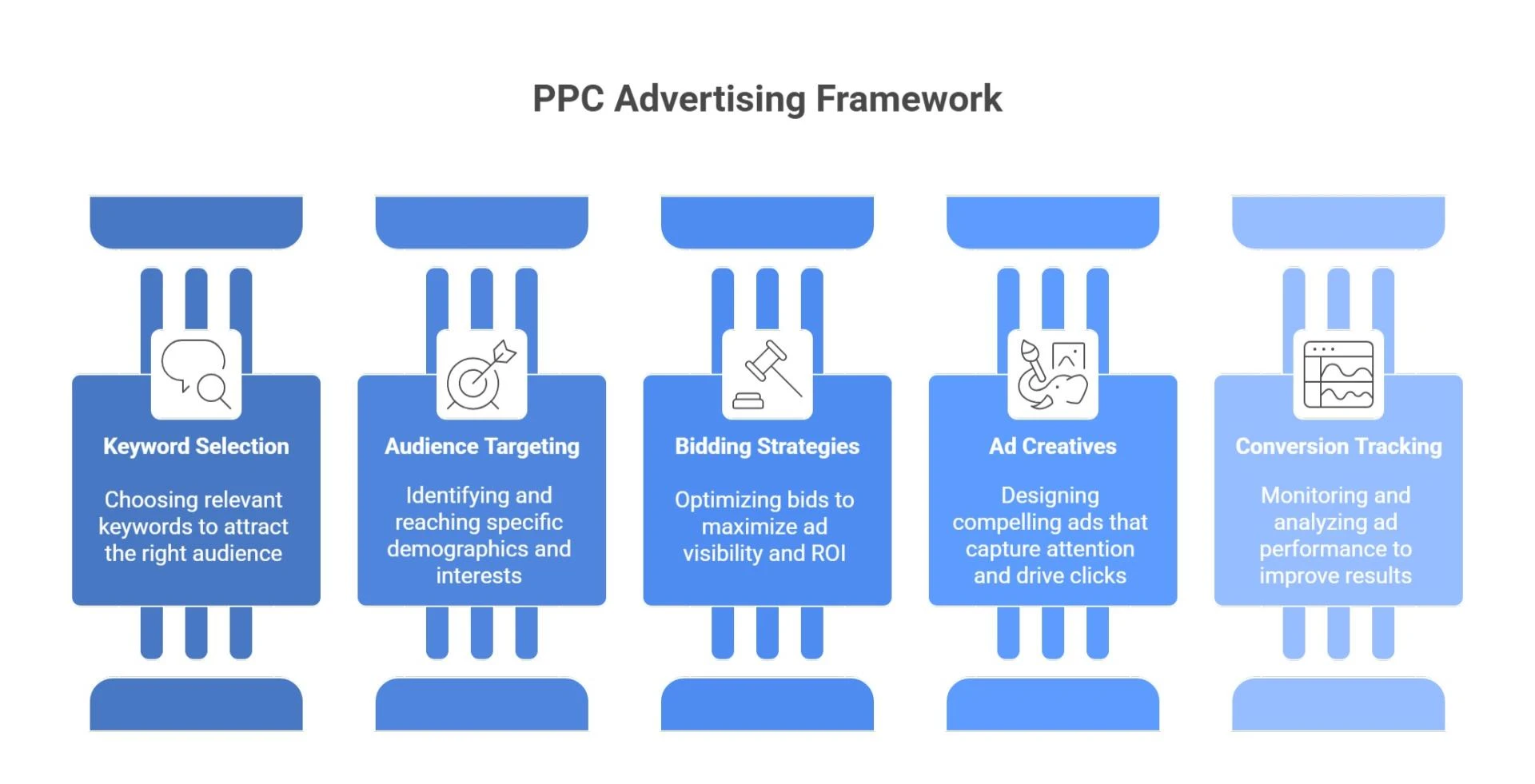 Drive Digital Growth With the Best PPC Company in Lucknow Offering High Performance Google Ads Services
