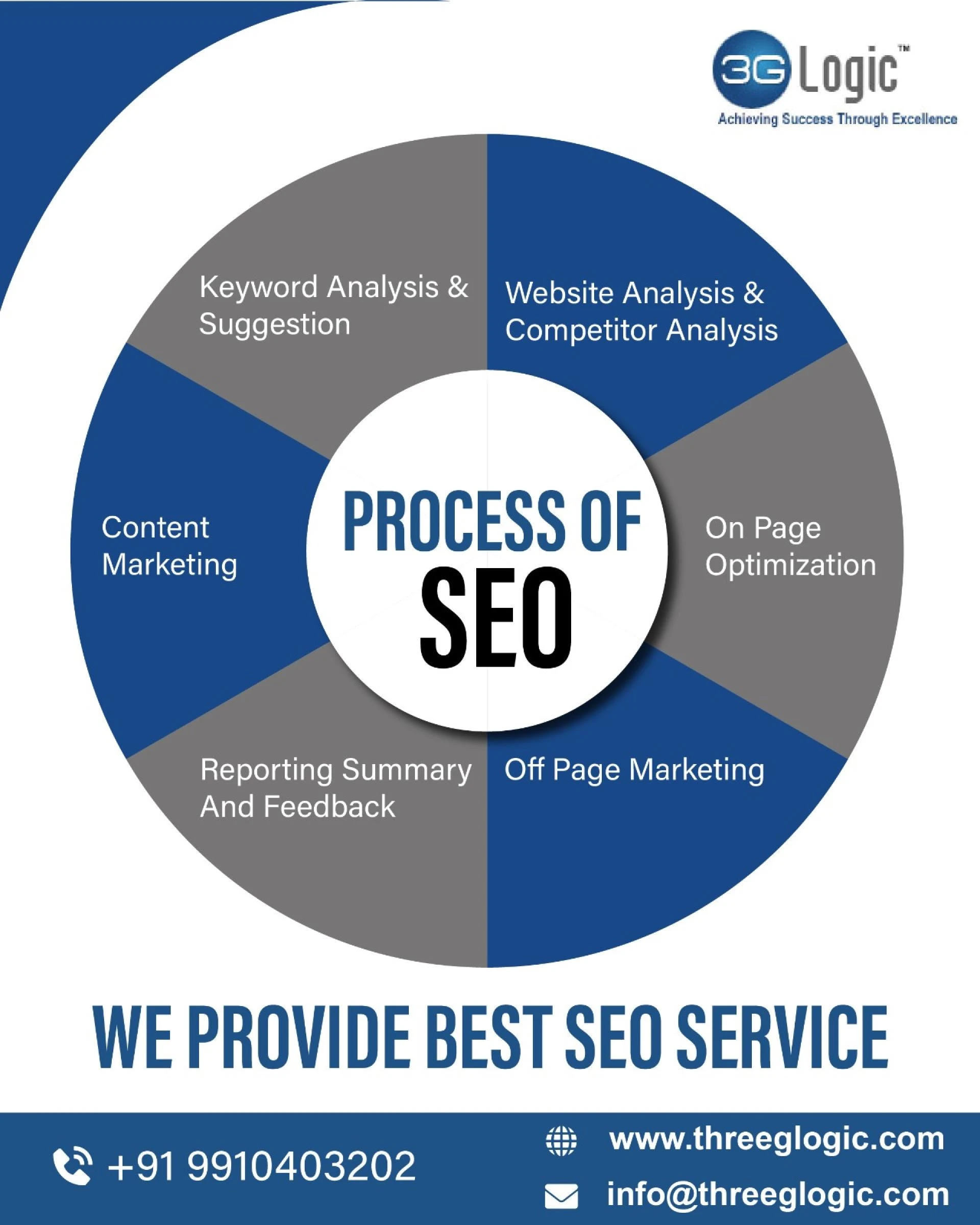 Driving Digital Growth with a Trusted SEO Company India