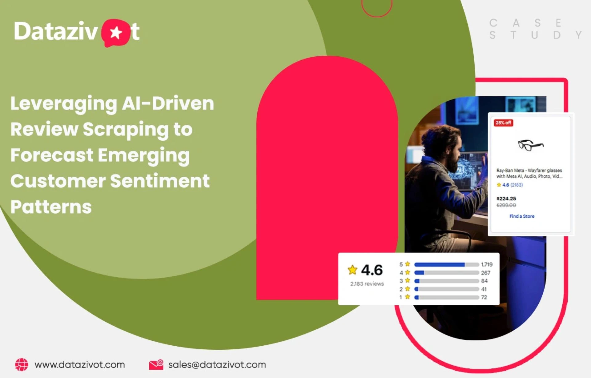 Uncovering Patterns via Ai-Driven Review Scraping Methods