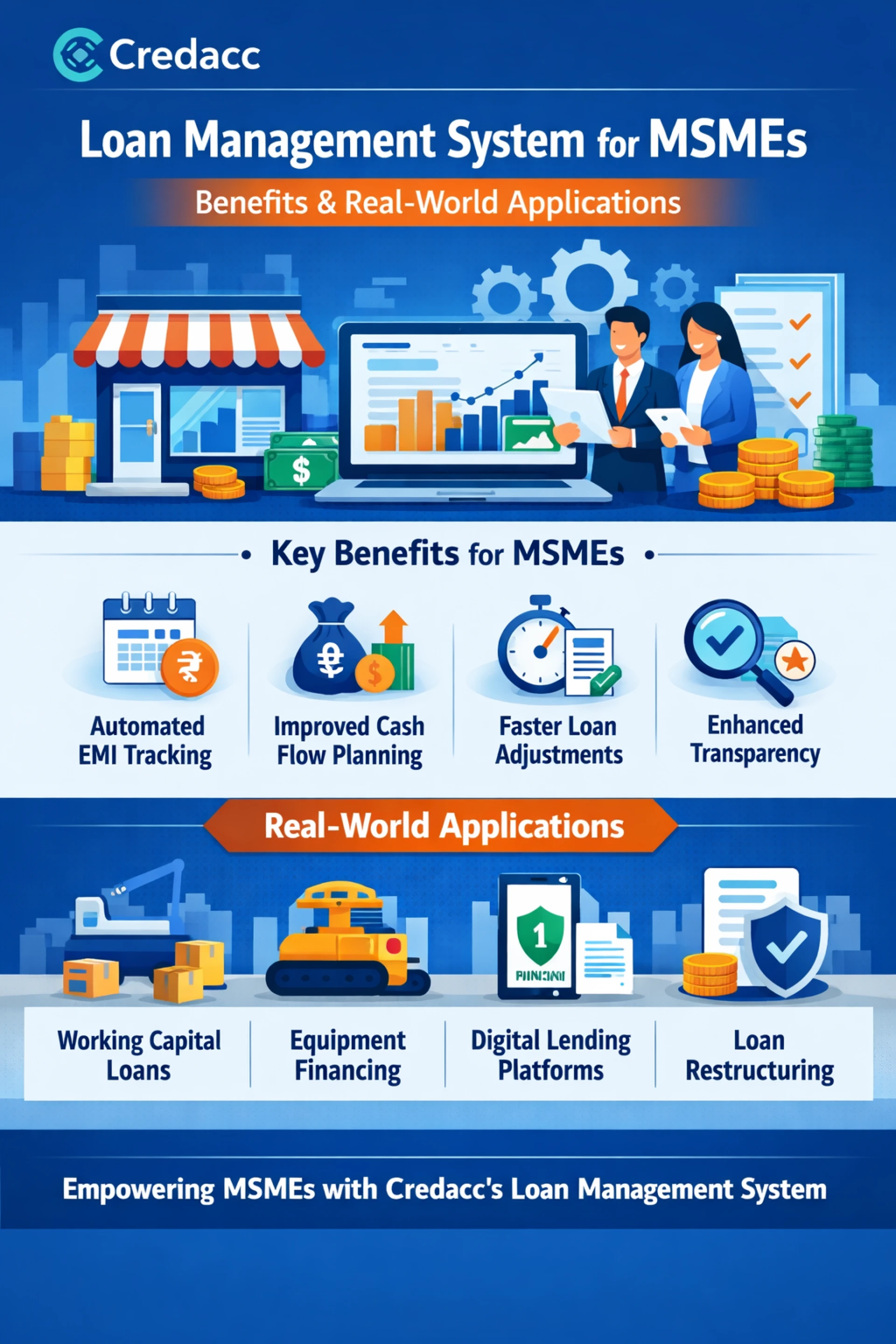 What Is a Loan Management System?