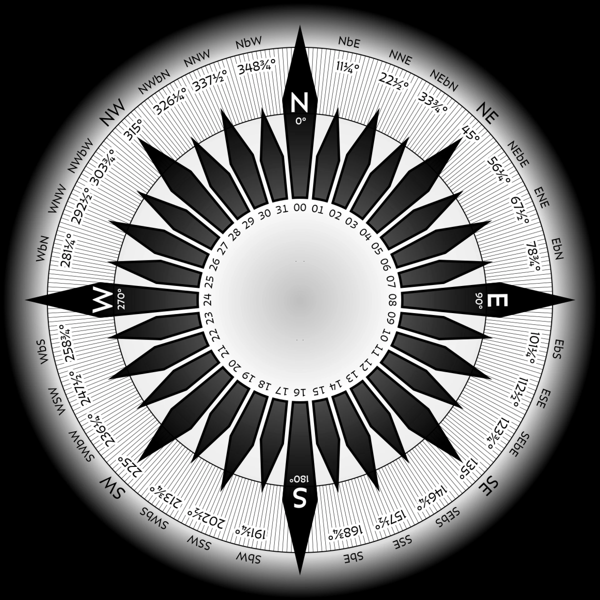 Compass Guide Meaning Types and How to Use It Correctly