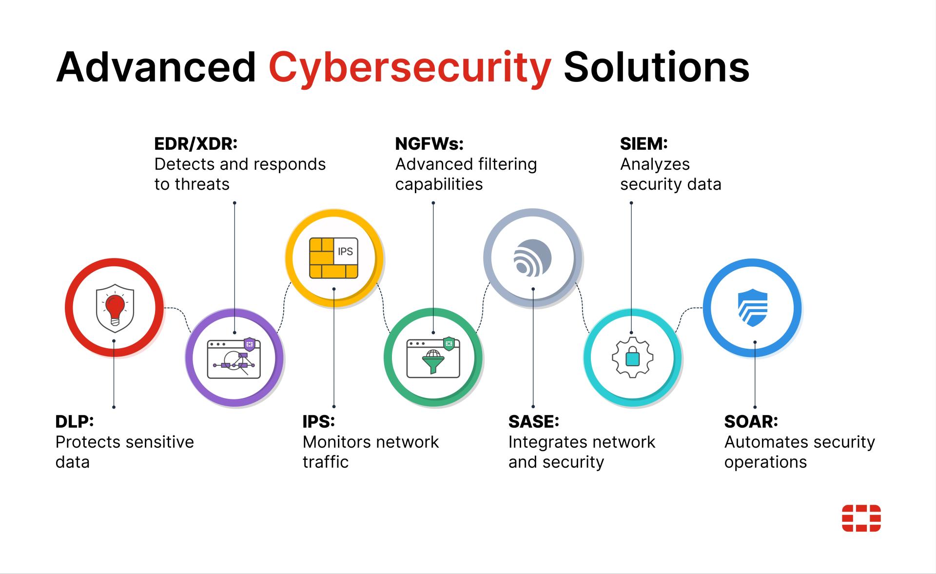 Why Cyber Security Training is Crucial for Every Organization