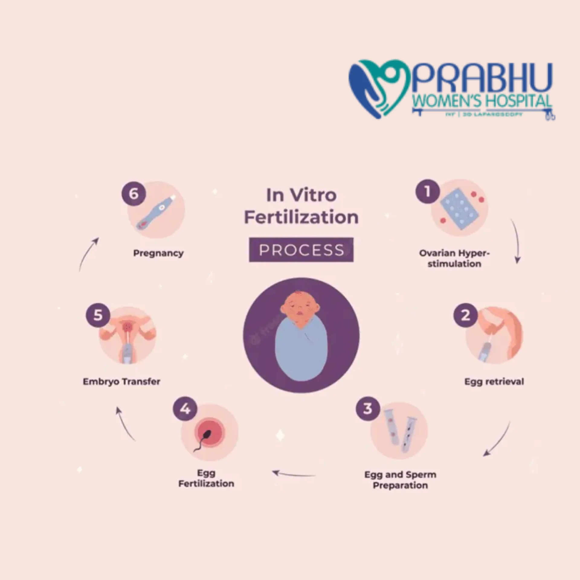 A Complete Guide for Couples on Choosing the Best IVF Center in Ahmedabad