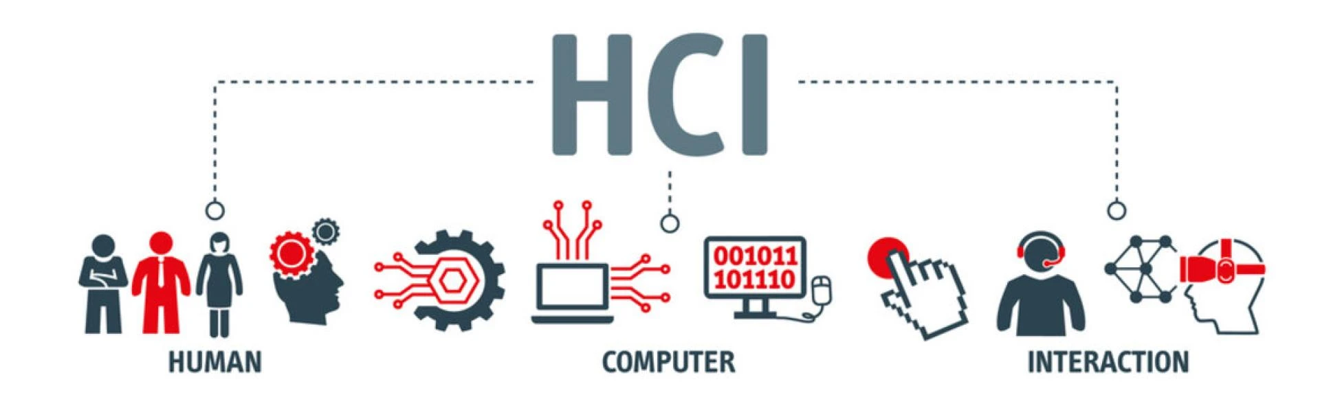 Why Are HCI Solutions Important for Digital Transformation?
