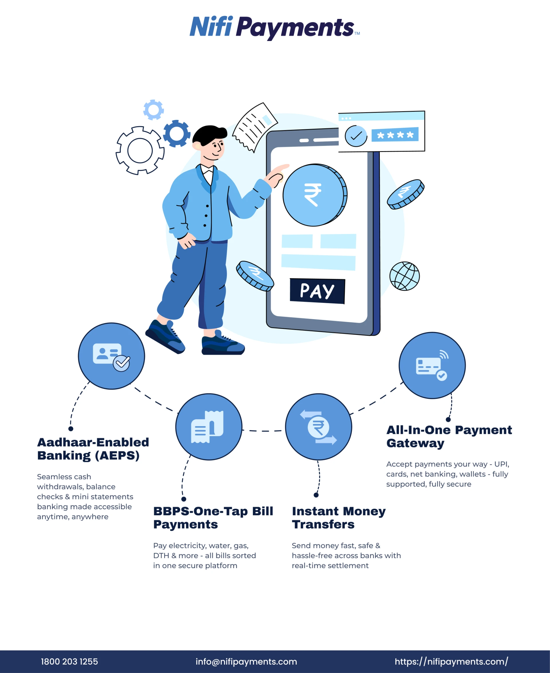 B2B Digital Payment Solutions for seamless business transactions