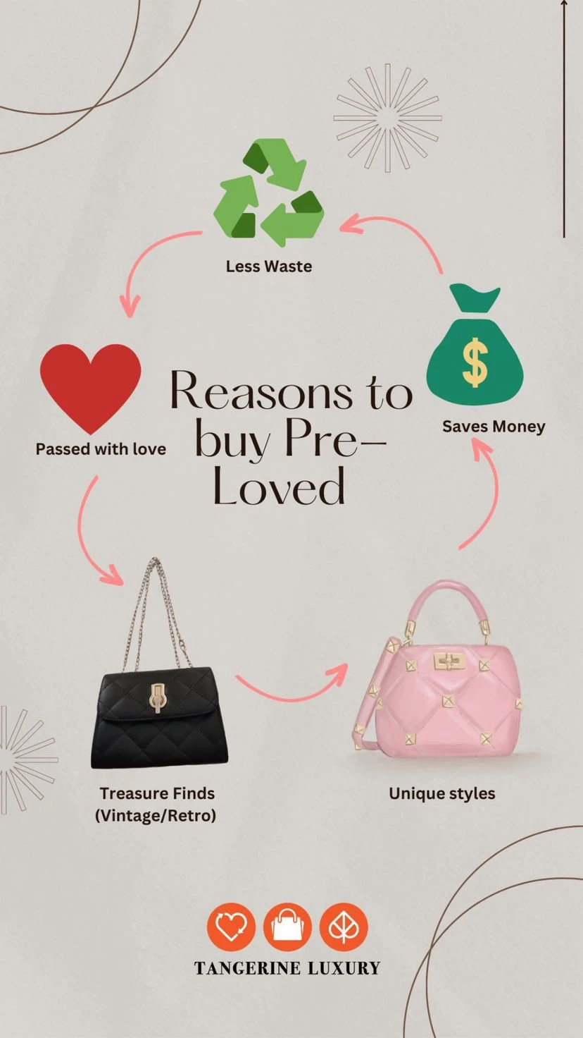 Understanding circular fashion economy and its benefits: The story of Tangerine Luxury