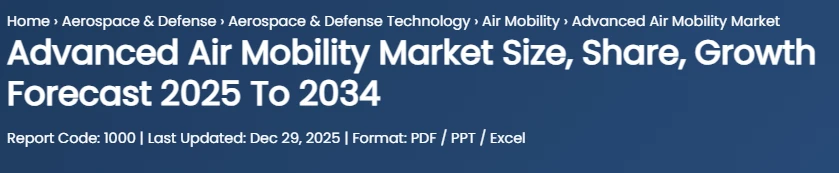 Advanced Air Mobility Market Type, Application, Technologies, Growth Rate, Trends and Investment Opportunities to 2034