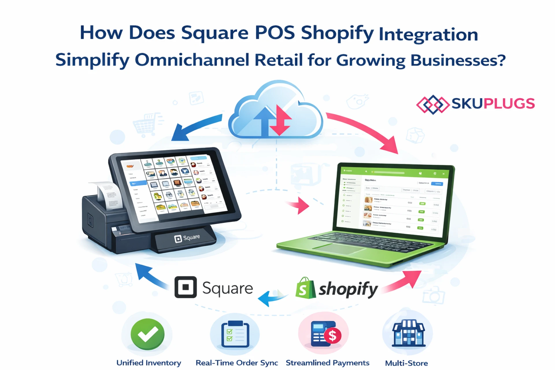 How Does Square POS Shopify Integration Simplify Omnichannel Retail for Growing Businesses?