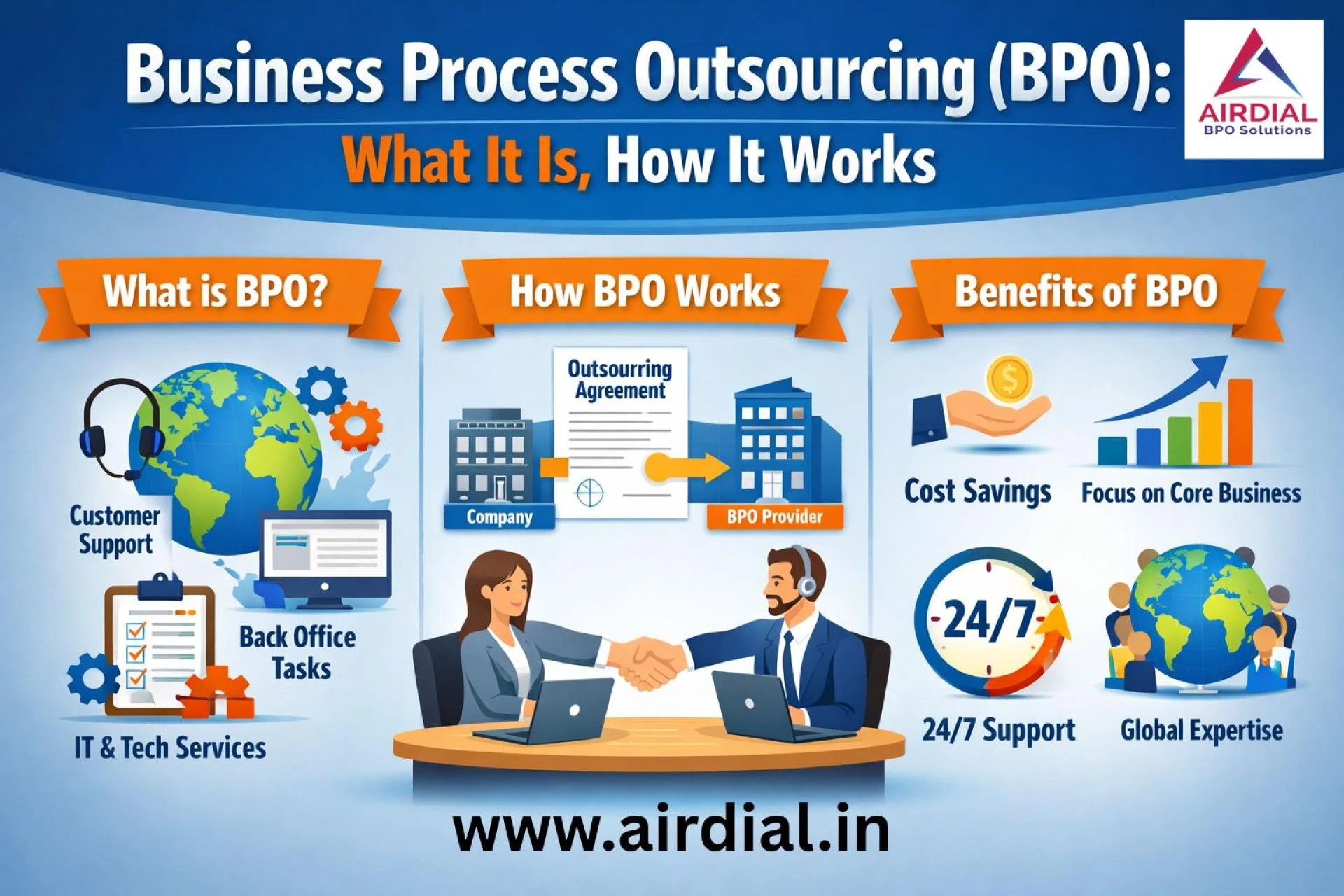 Business Process Outsourcing (BPO): What It Is, How It Works