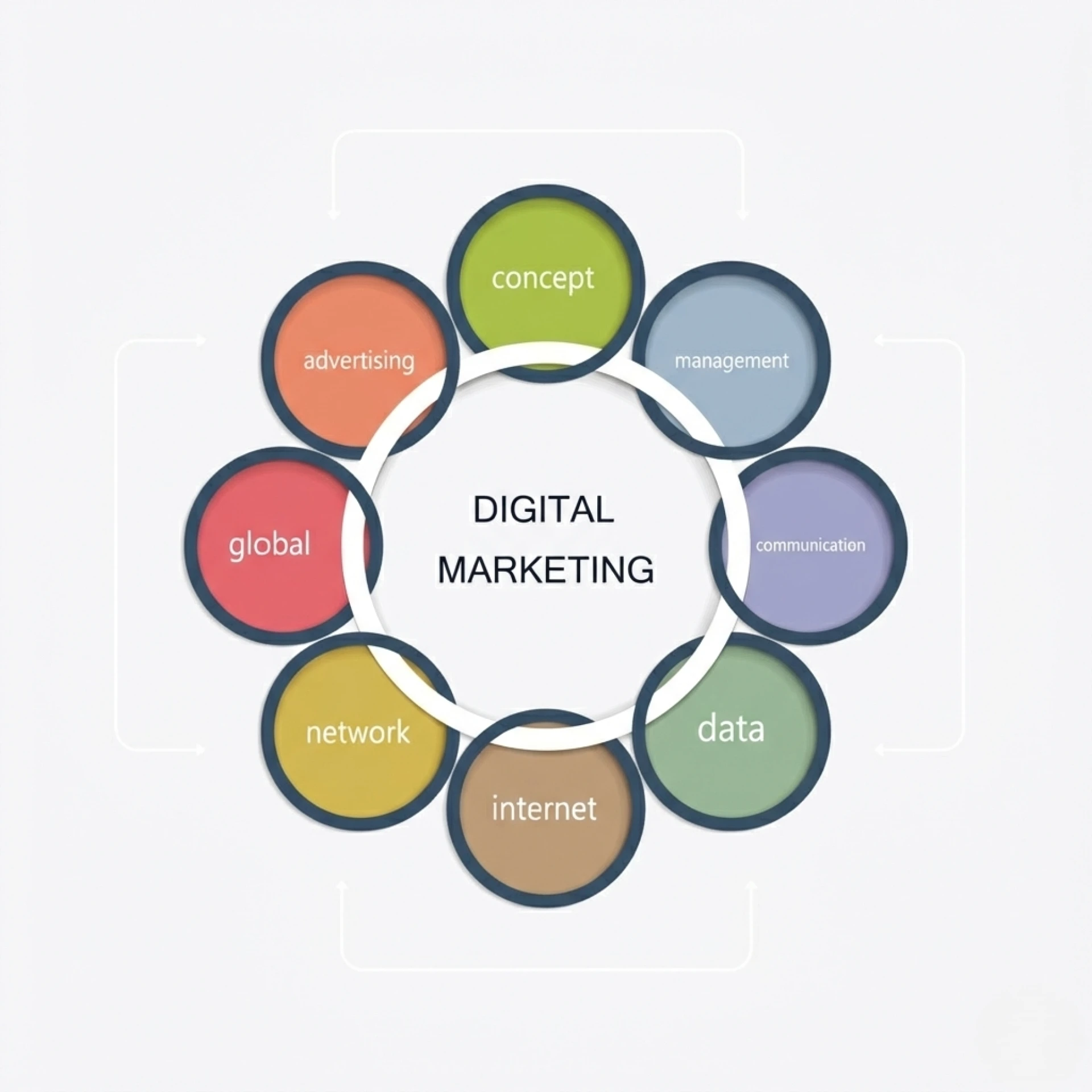 Digital Marketing in 2026: What Still Works, What’s Dead, and What’s Next