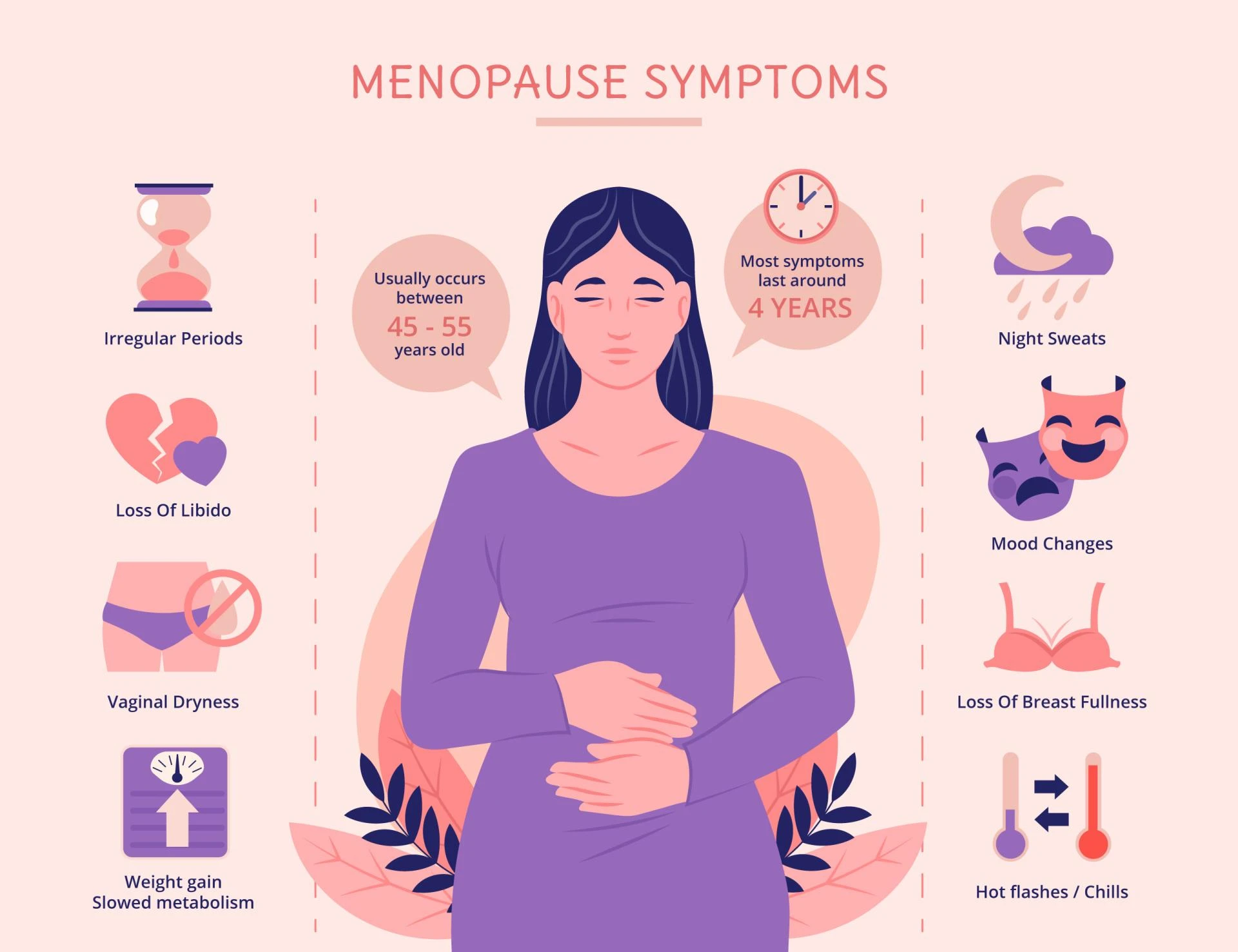 Managing Menopause Symptoms with Nutrition and Natural Therapies