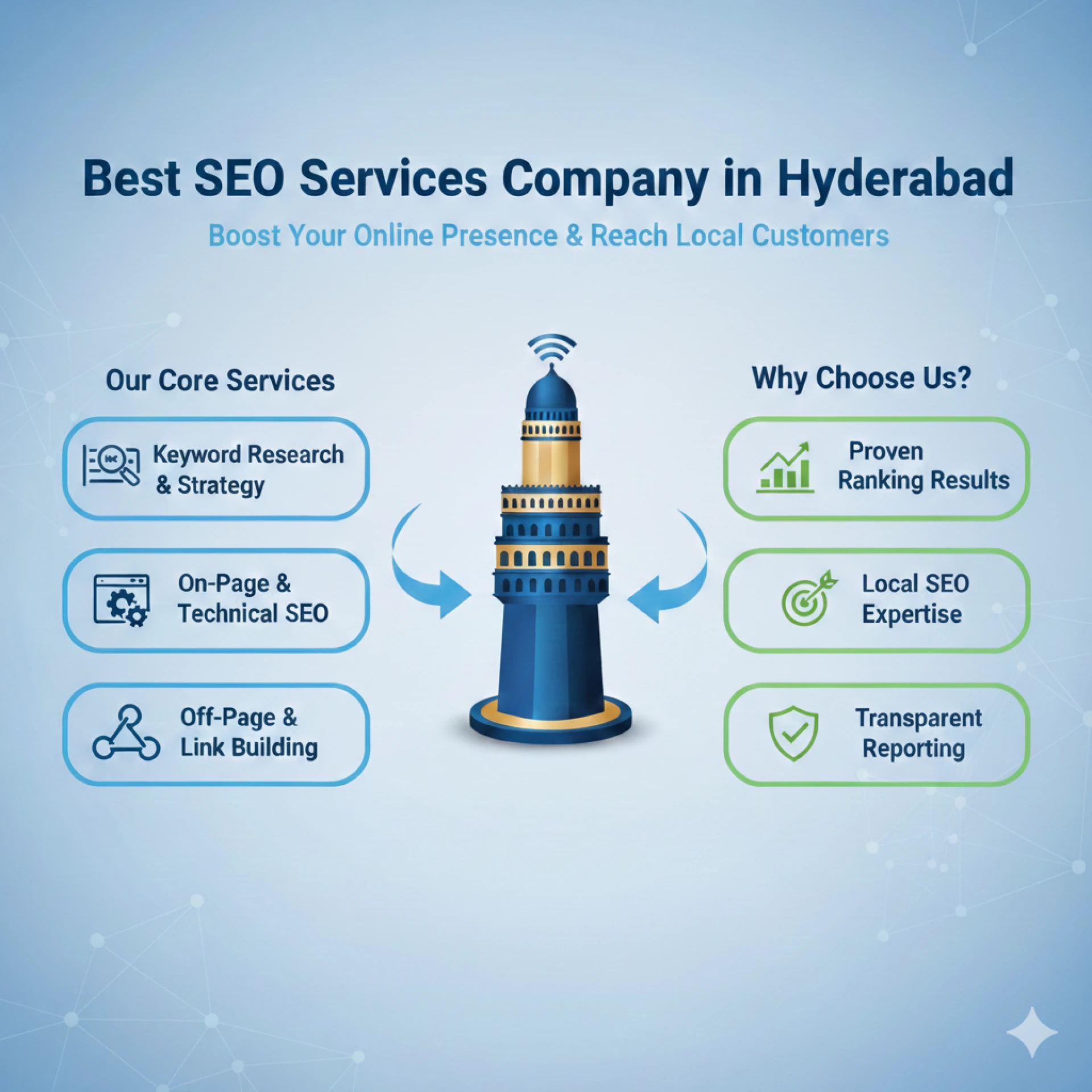Which is the Best SEO Services Company in Hyderabad