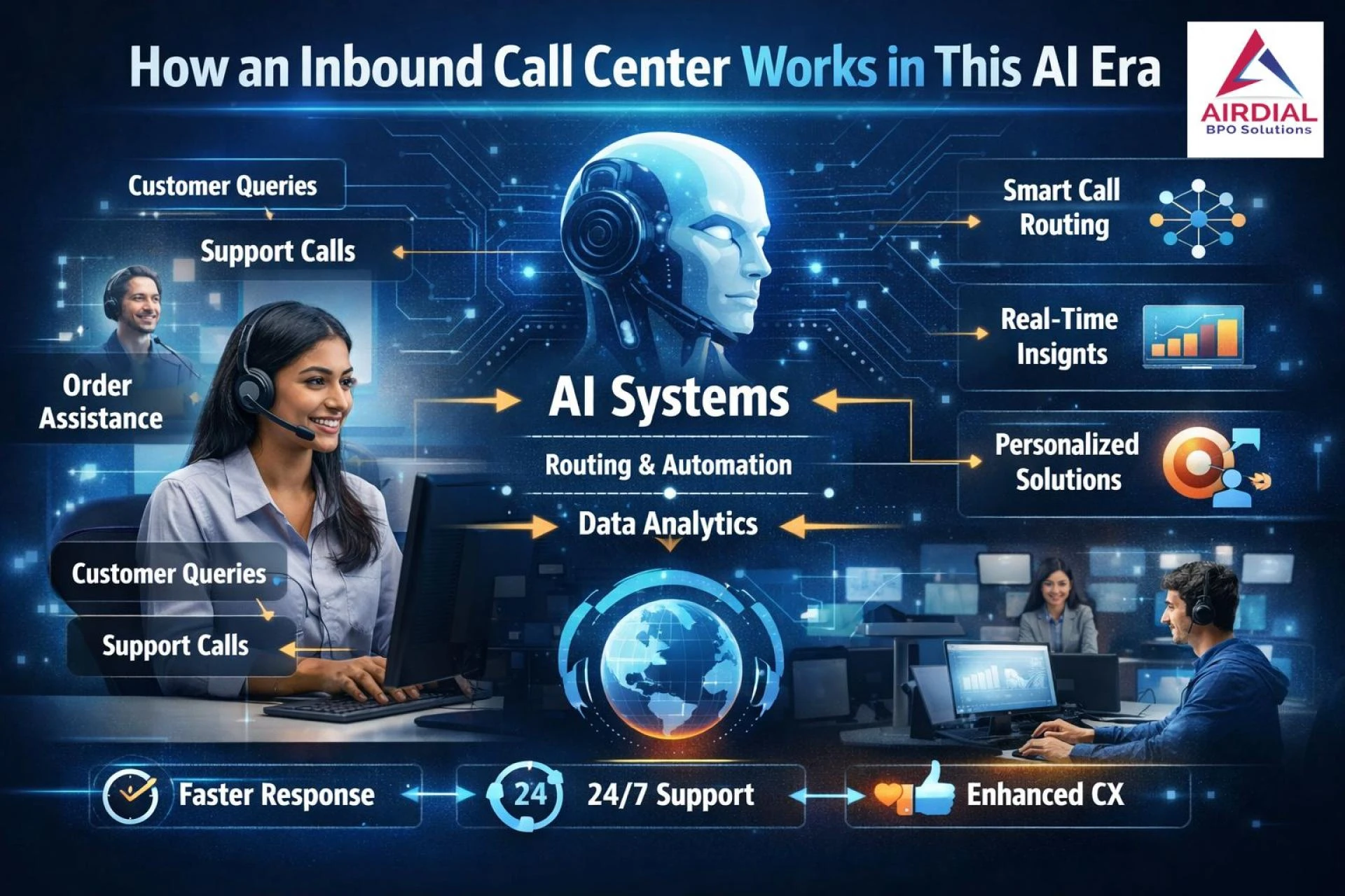 How an Inbound Call Center Works in This AI Era