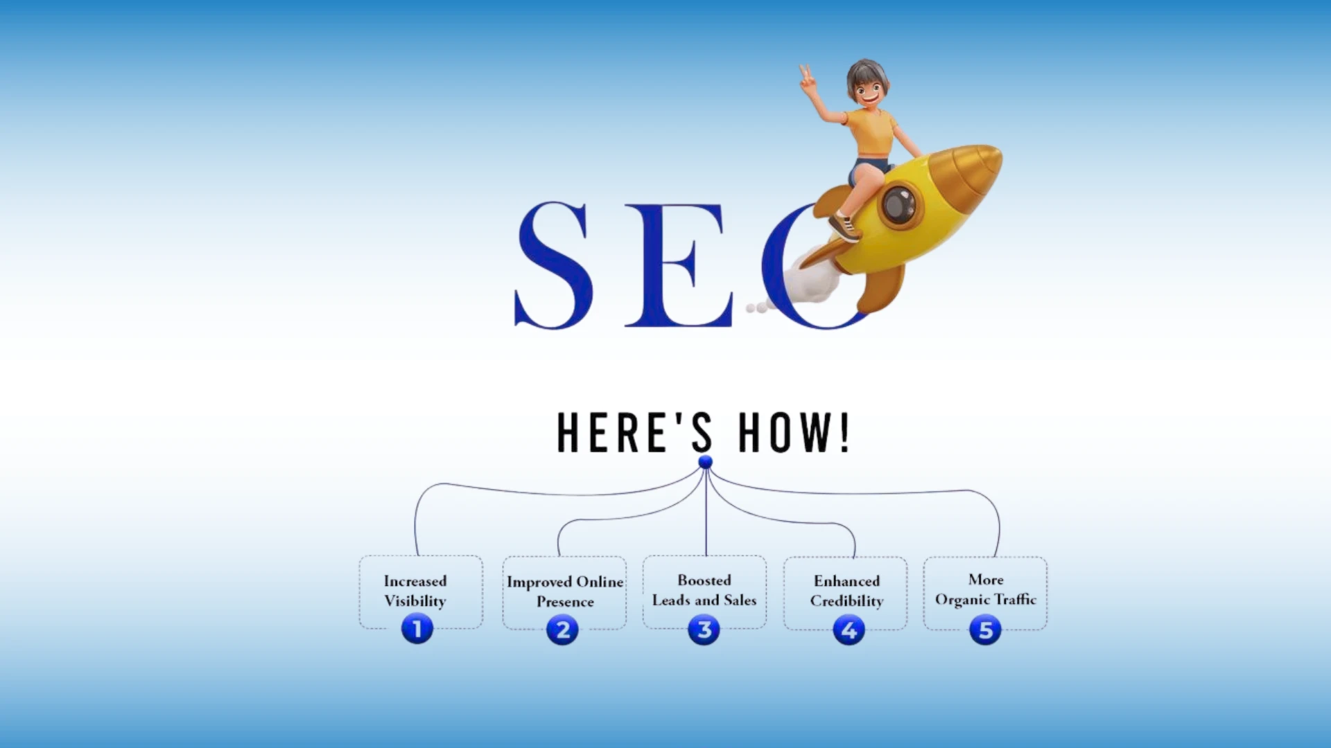What Makes a Company the Top SEO Company in Gurgaon? Key Factors to Consider